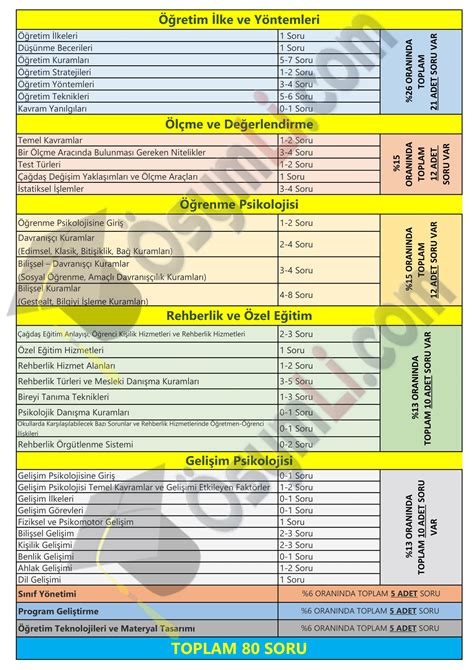 KPSS Eğitim Bilimleri Sınavı İpuçları ve Taktikler